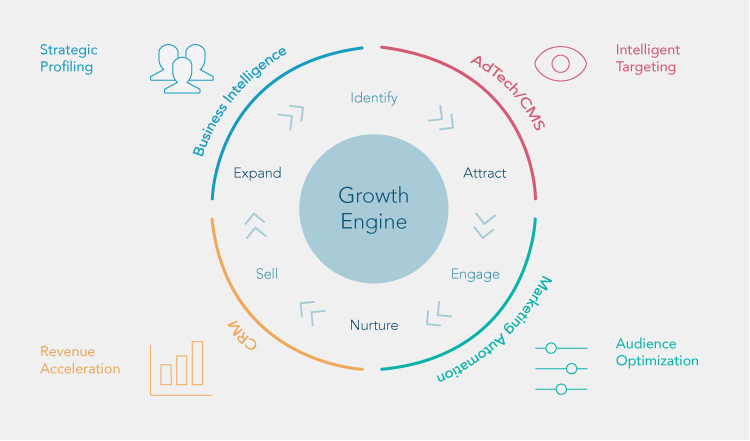 growth-engine